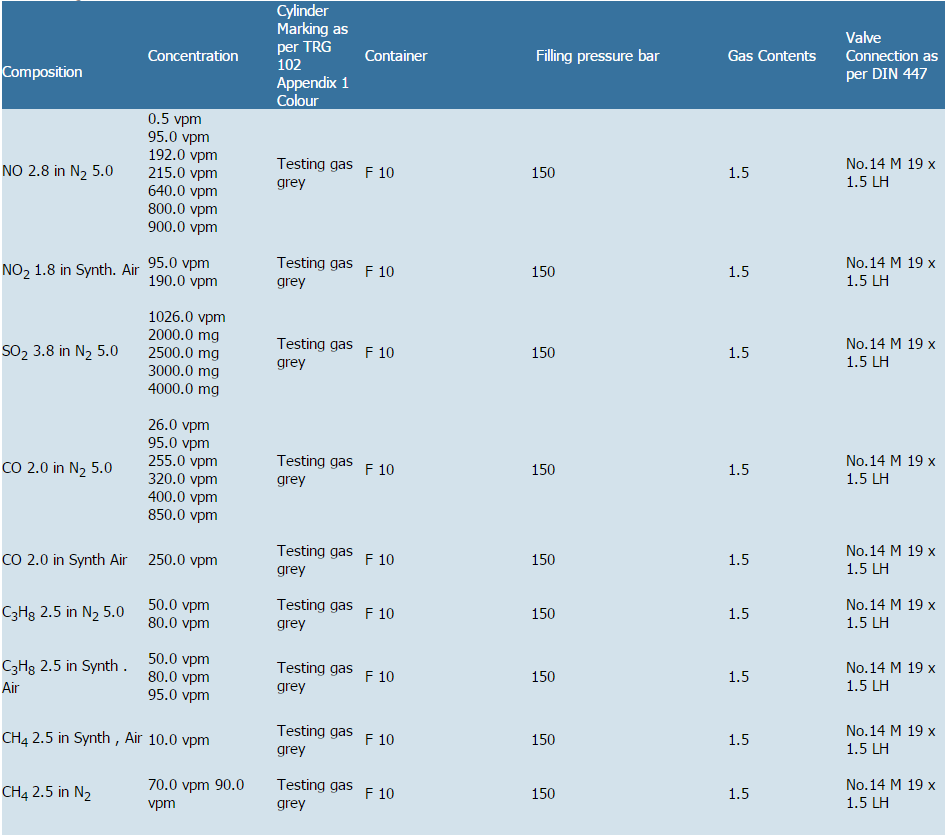 Calibration Gases 6 Ehsan Internatioanl Gases